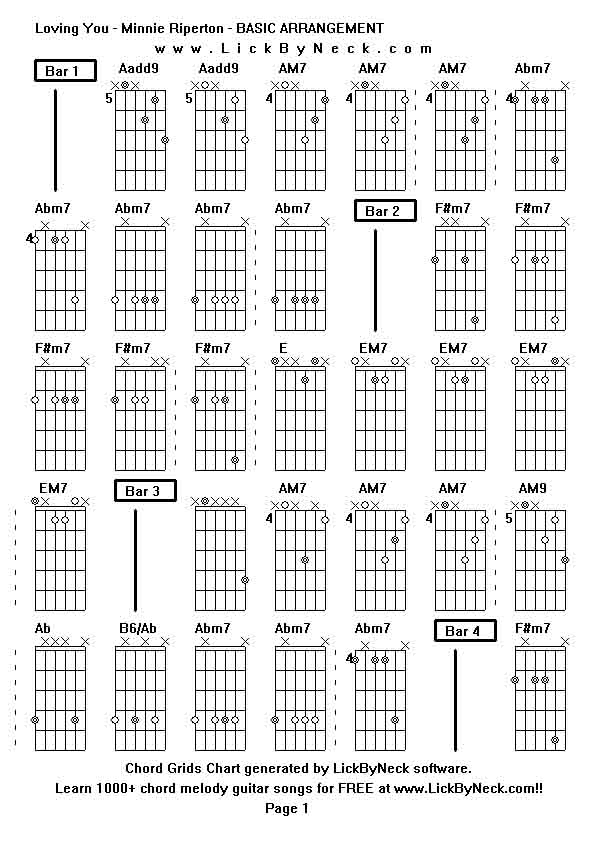 Chord Grids Chart of chord melody fingerstyle guitar song-Loving You - Minnie Riperton - BASIC ARRANGEMENT,generated by LickByNeck software.